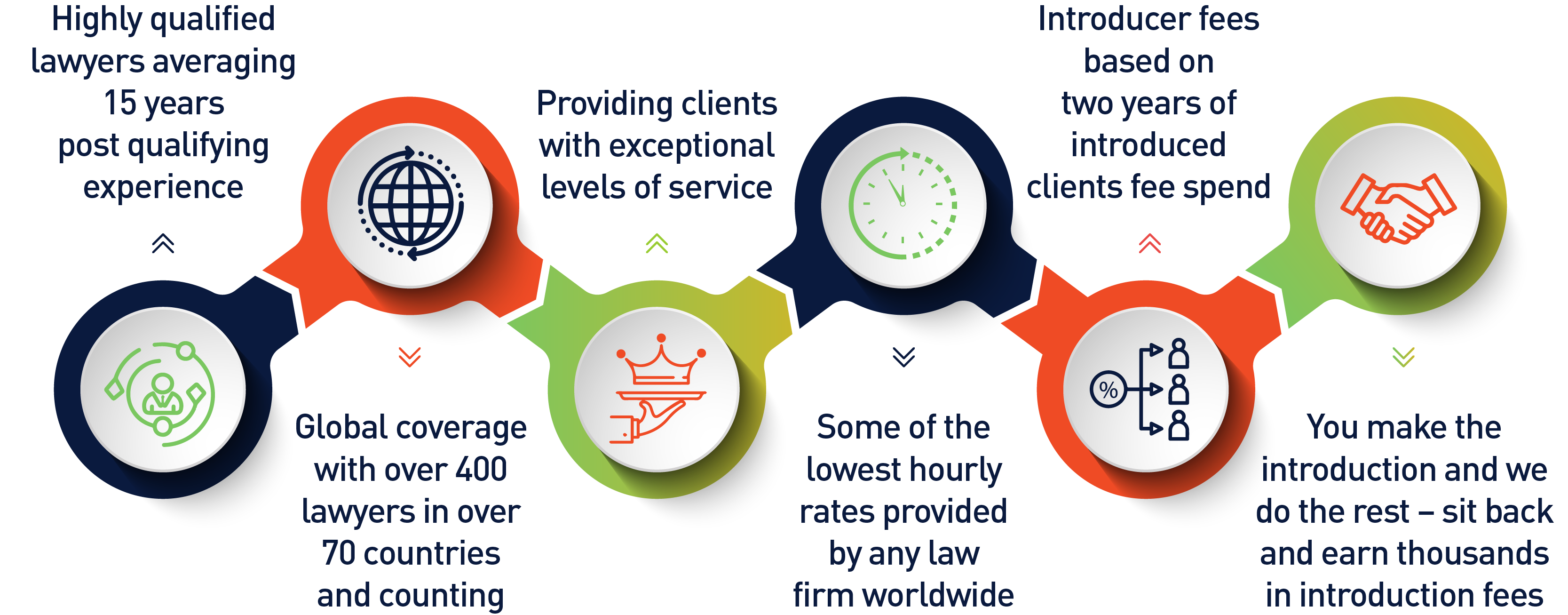 become an introducer 360 business law