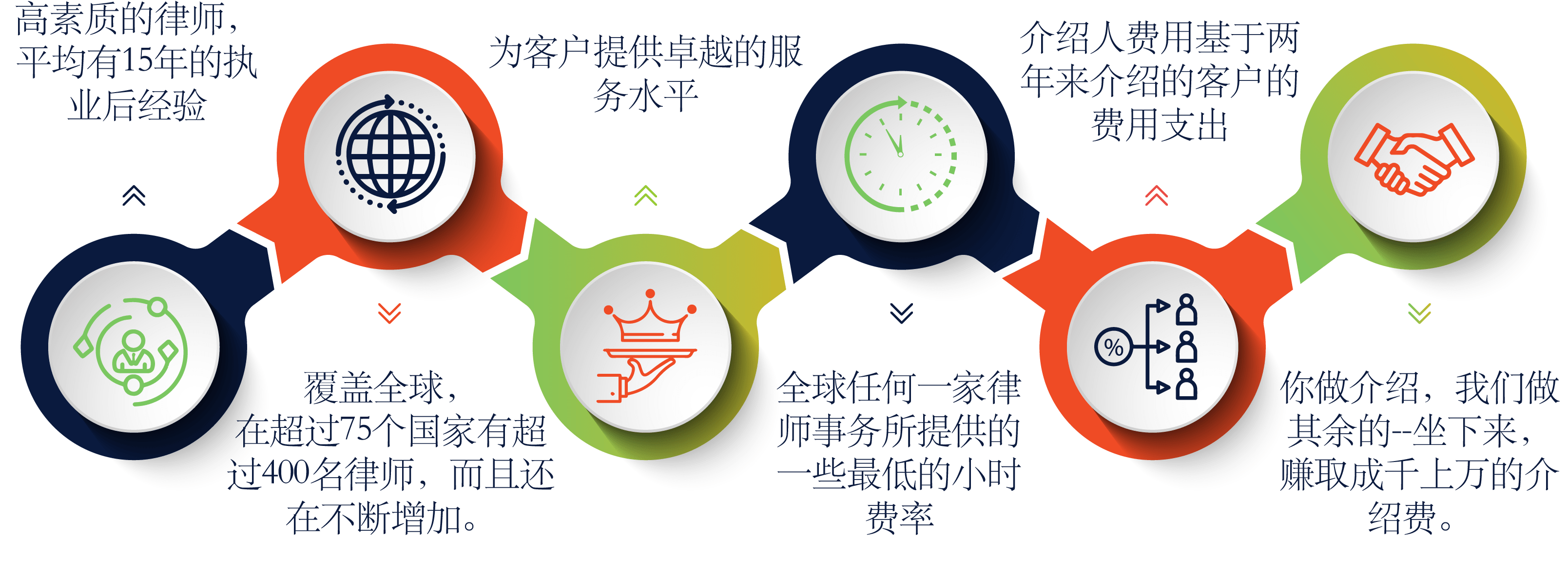 成为 360 商业法介绍人