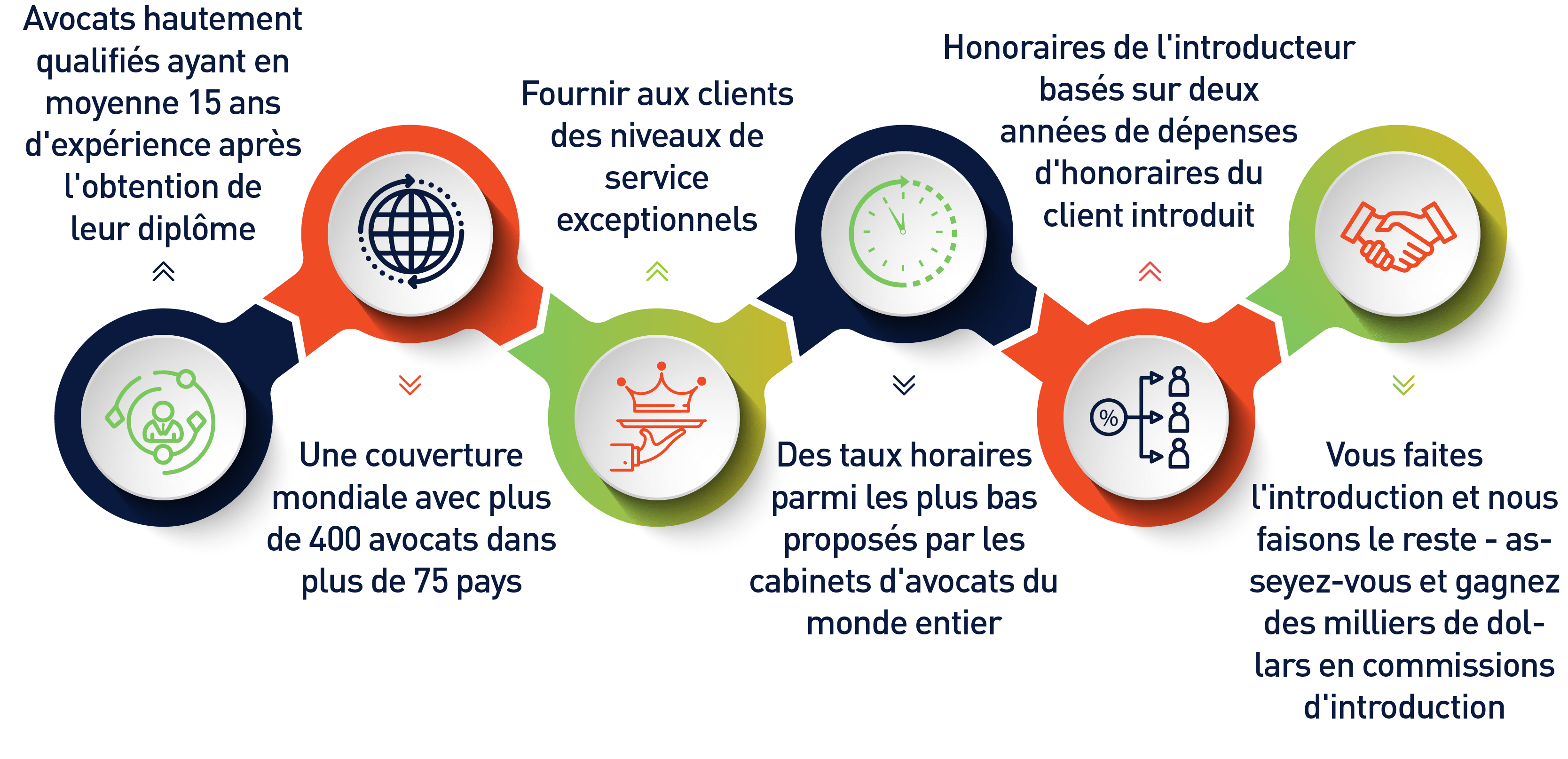 devenir introducteur 360 droit des affaires