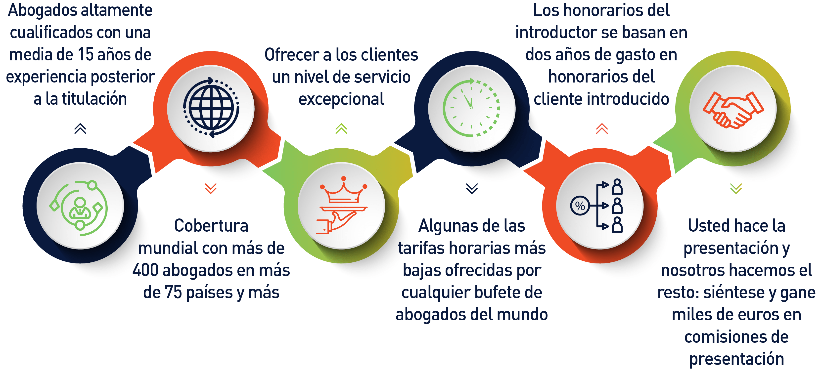 conviértase en introductor 360 derecho mercantil