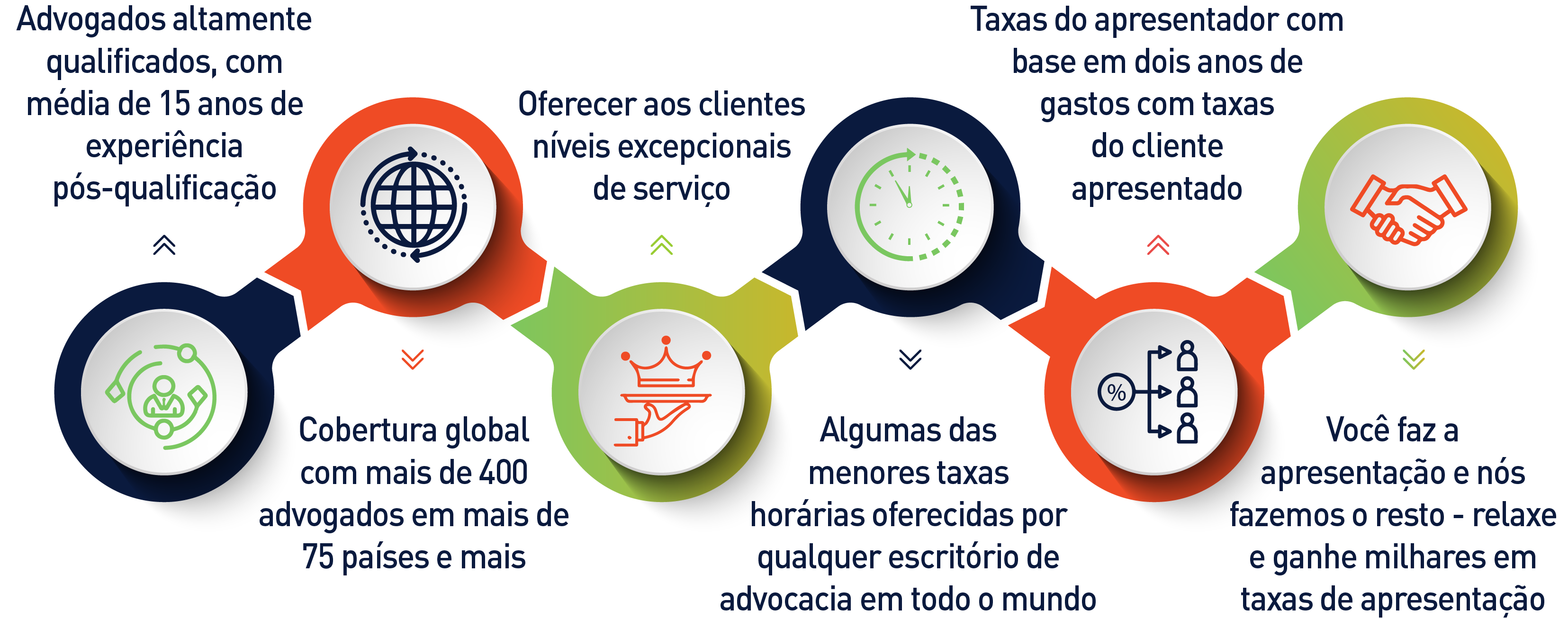 tornar-se um introdutor 360 business law