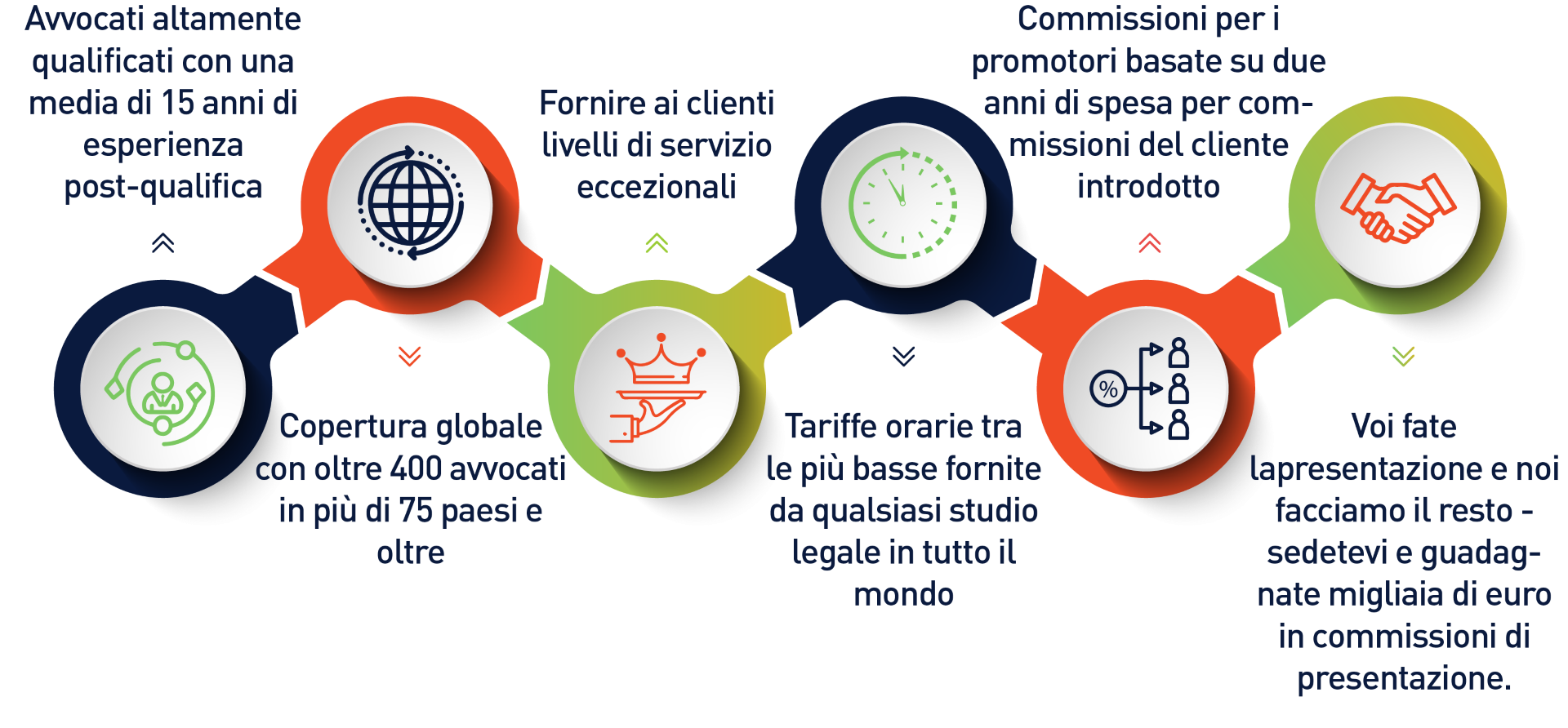 diventare un introduttore 360 diritto commerciale