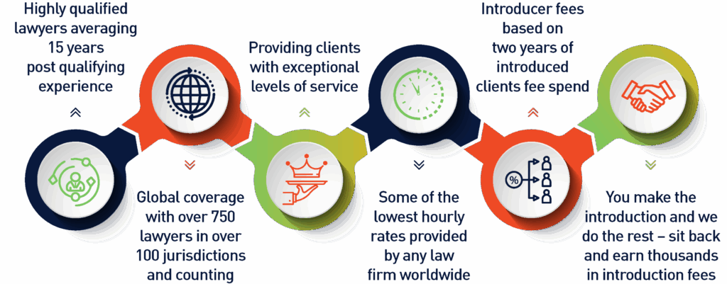 360 Business Law Introducer Graphic